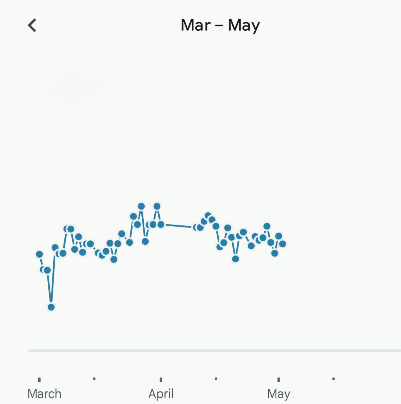 Incremental Progress